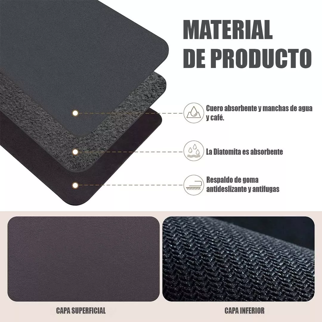 Tapete absorbente para cocina – Antideslizante, lavable y súper absorbente